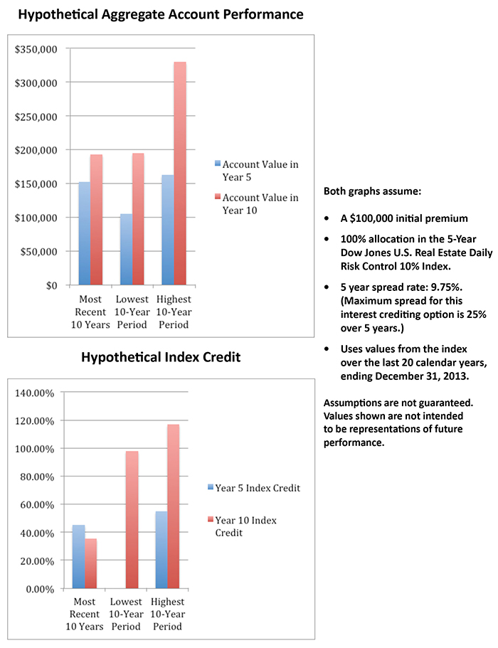 FGL Graphs 5
