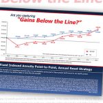 Clients frustrated with the market right now? Consider FIAs.