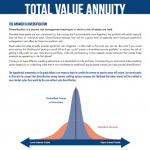 Meet client needs with the diversified annuity portfolio solution